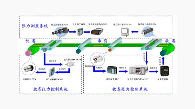 張力控制系統介紹